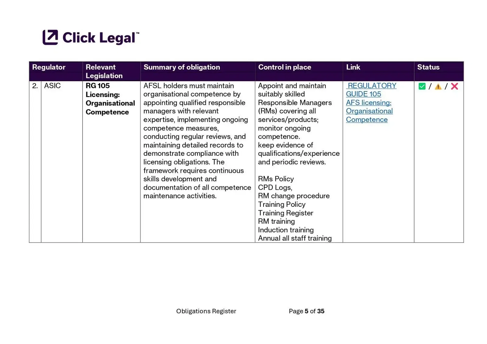 Master Obligations Register Template: RG 105 licensing for financial services organisational competence.