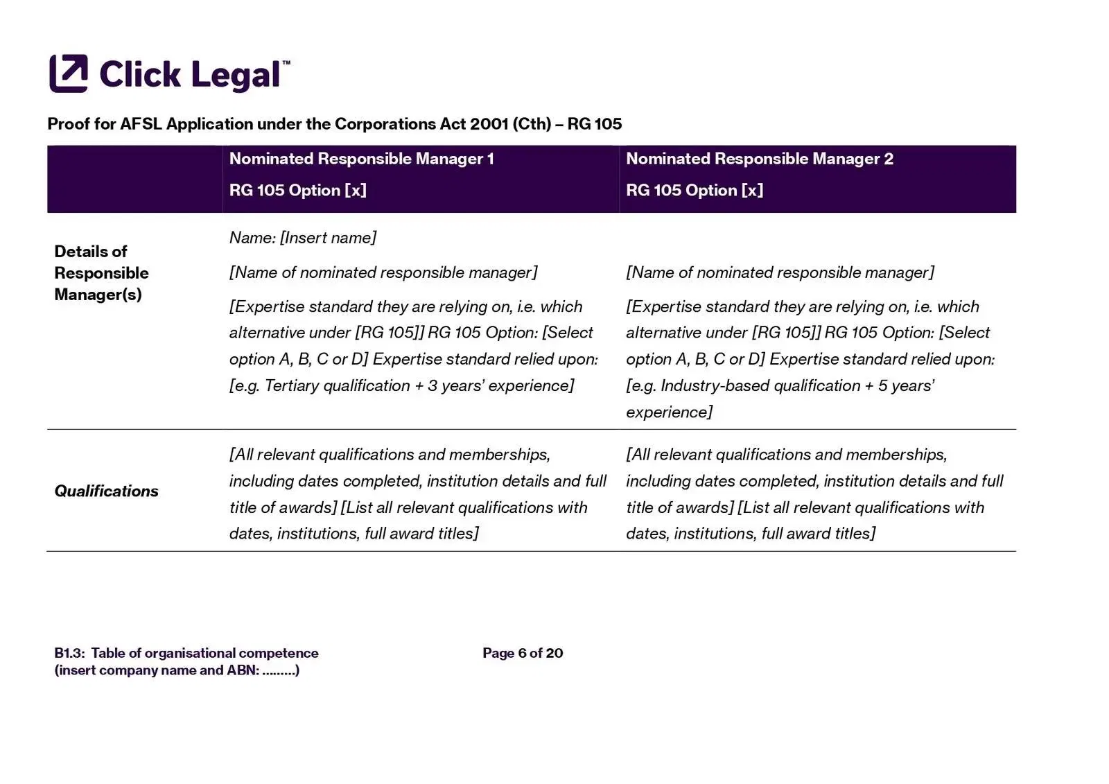 AFSL B1.3 – Table of Organisational Competence: Click Legal™ proof for AFSL application RG 105, nominated responsible managers details and qualifications.