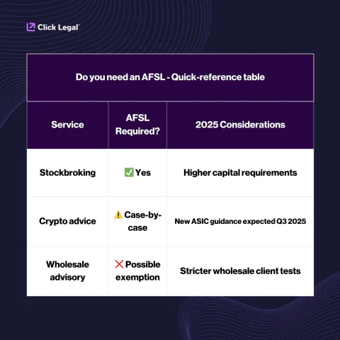 Afsl How to apply for an Australian Financial Services Licence (AFSL) – The ...